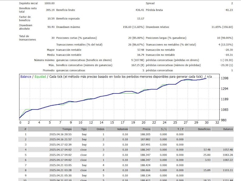 Slangencode afbeelding 5