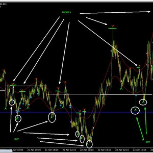 Slangencode afbeelding 3