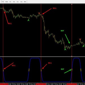 K&ouml;nnte beinhalten: Ein schwarz-wei&szlig;es Diagramm mit einem blauen Liniendiagramm. Das Diagramm zeigt eine Reihe von Gipfeln und T&auml;lern. Das Diagramm enth&auml;lt auch rote und gr&uuml;ne Pfeile, die Kauf- und Verkaufssignale anzeigen. Der Text "BUY" und "SELL" ist auf dem Diagramm geschrieben.