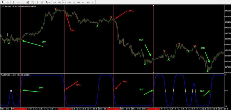 K&ouml;nnte beinhalten: Ein schwarz-wei&szlig;es Diagramm mit einem blauen Liniendiagramm. Das Diagramm zeigt eine Reihe von Gipfeln und T&auml;lern. Das Diagramm enth&auml;lt auch rote und gr&uuml;ne Pfeile, die Kauf- und Verkaufssignale anzeigen. Der Text "BUY" und "SELL" ist auf dem Diagramm geschrieben.