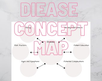 Disease Process Concept Map for Nursing Students