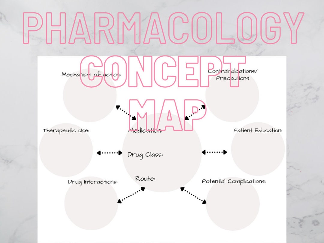 Pharmacology Concept Map Simple Layout Printable and Etsy