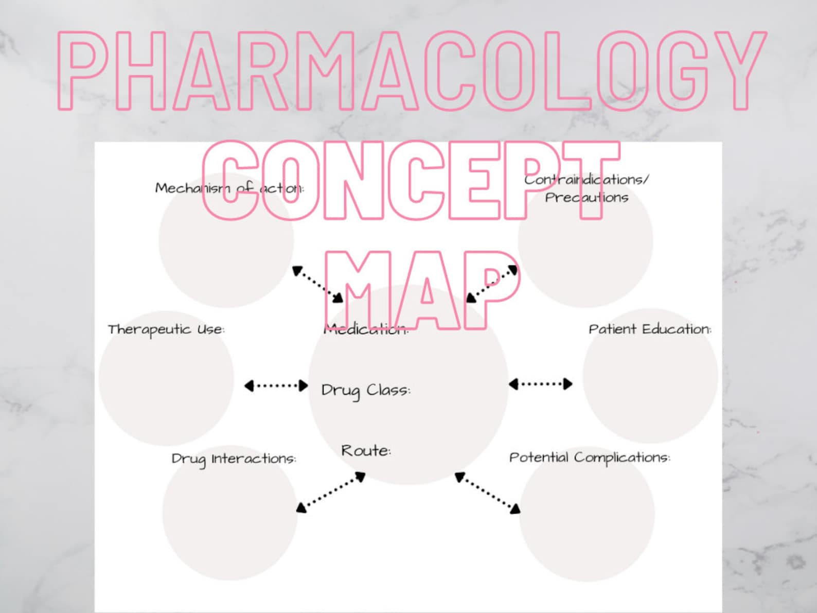 Pharmacology Concept Map Simple Layout Printable and Etsy Pharmacology Concept Map Simple Layout Printable and Etsy