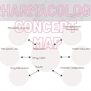 Pharmacology Concept Map, Simple Layout, Printable, and Digital