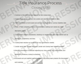 May include: A diagram outlining the steps involved in the title insurance process for the closing side of a real estate transaction. The steps include contract execution, title research, commitment review, closing disclosure, and final closing.