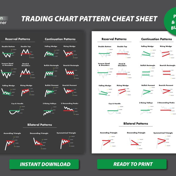 Trading Chart Muster Spickzettel. Chart Muster Poster. PDF & PNG. Technische Analyse für Händler. Börse, Forex, Crytocurrency.