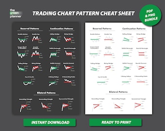Trading Chart Pattern Cheat Sheet. Chart Pattern Poster. PDF & PNG. Technical Analysis for Traders. Stock Market, Forex, Crytocurrency.