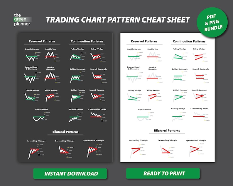 Trading Chart Pattern Cheat Sheet. Chart Pattern Poster. PDF & PNG ...
