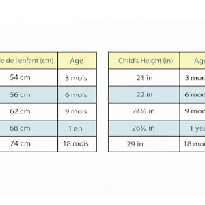 以下が含まれることがあります： 2つの表があるグラフ。左側の表は、子どもの身長をcmと年齢で示しており、54cm（3ヶ月）から74cm（18ヶ月）まで。右側の表は、子どもの身長をインチと年齢で示しており、21インチ（3ヶ月）から29インチ（18ヶ月）まで。