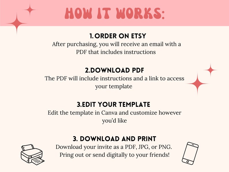 May include: Pink and white graphic with the text "HOW IT WORKS:" and four steps for ordering, downloading, editing, and printing a digital template. The steps are illustrated with icons of an email, a PDF document, a computer screen, and a printer.