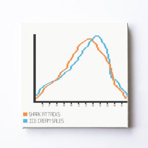 Correlation is not causation, cross stitch pattern