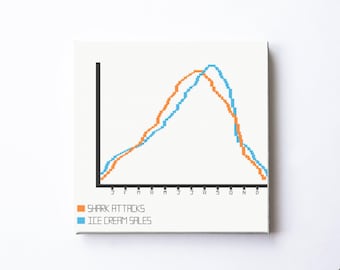 Correlation is not causation, cross stitch pattern