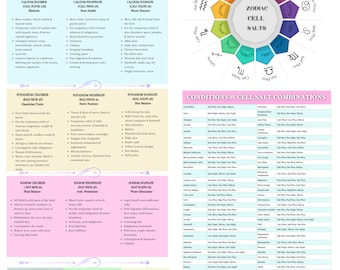 TISSUE CELL SALT Digital Chart