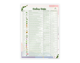 Healing Herbs Poster 16.5 X 23.4 Gloss Posters