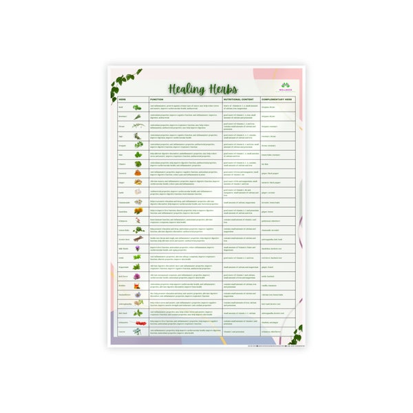 Healing Herbs Poster 16.5 X 23.4 Gloss Posters