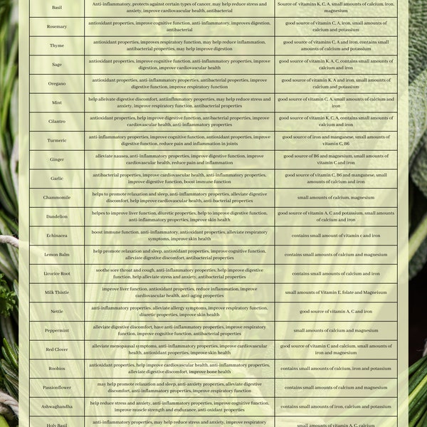 Top 25 Herbs for Healing poster size 18 x 24