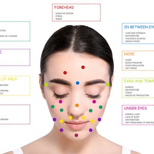 Poster dettagliato della mappa del viso dell'acne - dimensioni 24x18