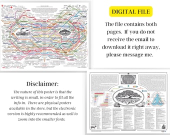 The Healing Web 8.5x11 Landscape includes  BOTH pages Digital