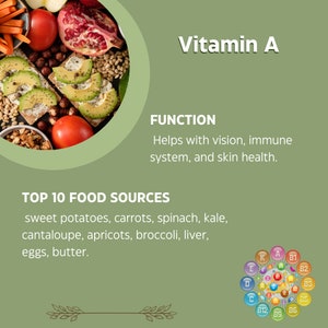 Canva download Vitamins and Minerals instagram posts