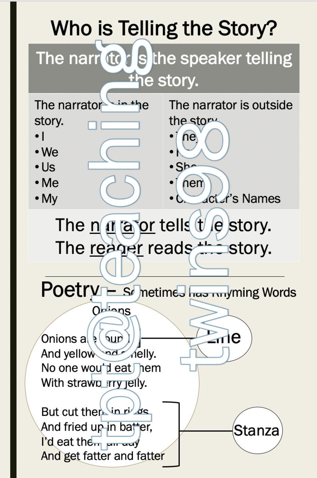 Narrator/poetry Anchor Chart aligns With R.1.3 and R.1.4 Etsy