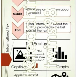 Informational Text Anchor Chart (Text Features/Topic Details)