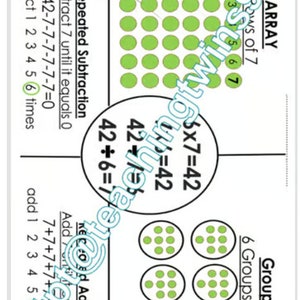Multiplication and Division Strategies Anchor Chart