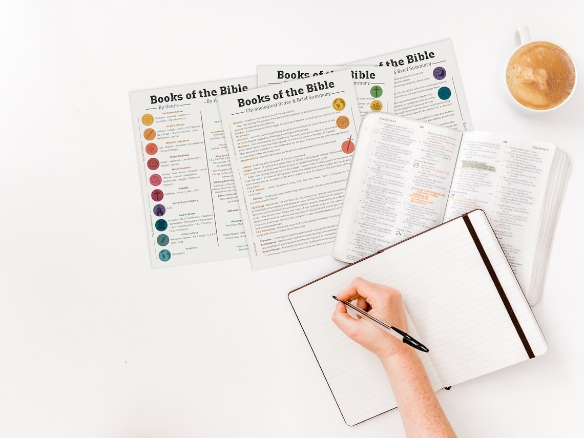 Books of the Bible Overview: Chronological Order & Summary (digital ...