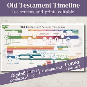Old Testament Visual Timeline, Biblical Timeline, Old Testament Graphic Overview, Books of the Bible, Digital Download, Editable, 4 screens