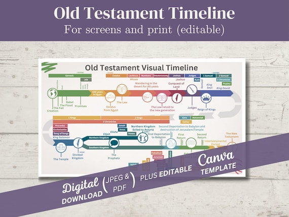 Old Testament Visual Timeline, Biblical Timeline, Old Testament Graphic Overview, Books of the Bible, Digital Download, Editable, 4 screens