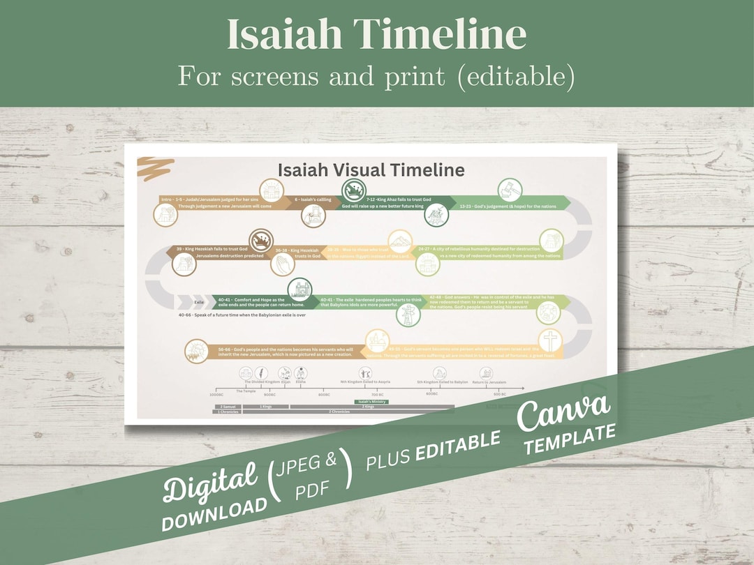 Isaiah Overview Chart Isaiah Visual Overview and Timeline, Infographic of the Book of Isaiah ...