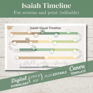 Könnte beinhalten: Ein digitaler Download einer Isaiah-Zeitleiste für Bildschirme und Druck. Die visuelle Zeitleiste zeigt einen beigefarbenen Hintergrund mit einem farbcodierten Flussdiagramm. Der Text enthält "Isaiah Timeline" und "Isaiah Visual Timeline". Die Canva-Vorlage ist editierbar.
