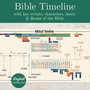 Bible Timeline, Books of the Bible Timeline, Bible Overview, Biblical Infographic, Chronological Bible History Timeline, Bible Study