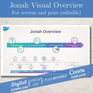 Jonah Visuelle Übersicht, Jonah Timeline, Jonah Biblische Visuelle Übersicht, Digital Download, Bearbeitbar, Für Bildschirme und Drucke, Altes Testament