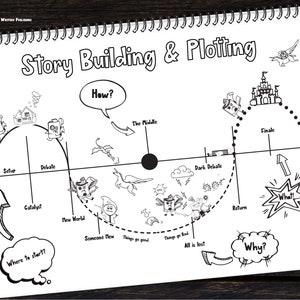 Story Building and Plotting Workbook - Get Your Story Plot Down and Get Writing - Story Map and Character Build and World Build