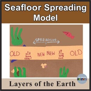 May include: A diagram illustrating the seafloor spreading model. The diagram shows two plates moving apart, with new crust forming in the middle. The text "SPREADING" is written above the plates, and the text "OLD" is written on either side of the plates. The text "NEW NEW" is written in the middle of the plates. The text "long time" is written below the "OLD" text and the "NEW NEW" text.