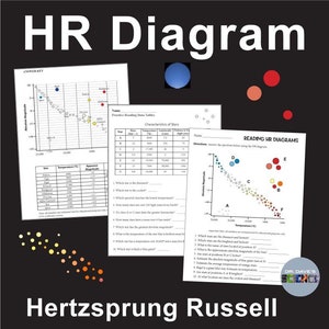 HR Diagram Type of Stars Activity Worksheets Hertzsprung-Russell Pie Chart