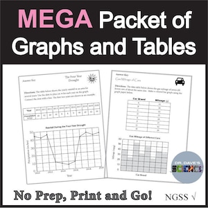 May include: A black and white worksheet with the title "MEGA Packet of Graphs and Tables". The worksheet includes two graphs and two tables. The first graph shows rainfall during a four-year drought. The second graph shows gas mileage of different cars. The first table shows yearly rainfall in an area for several years. The second table shows the gas mileage of seven different cars.