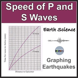 Puede incluir: Un gráfico que muestra la velocidad de las ondas P y S de un terremoto. El gráfico muestra el tiempo que tardan las ondas en llegar a un sismógrafo, graficado en función de la distancia desde el epicentro del terremoto. El gráfico está etiquetado como "Ciencias de la Tierra" y "Representación gráfica de los terremotos".
