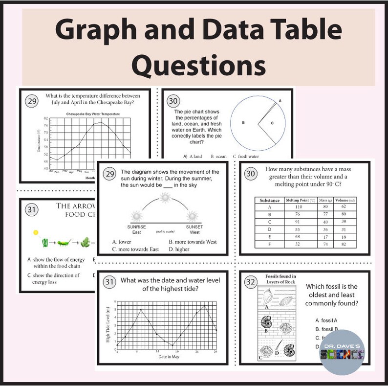 5th Grade Science NGSS Test Prep and Independent Study Review Task ...