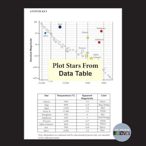 HR Diagram Type of Stars Activity Worksheets Hertzsprung-russell Pie ...