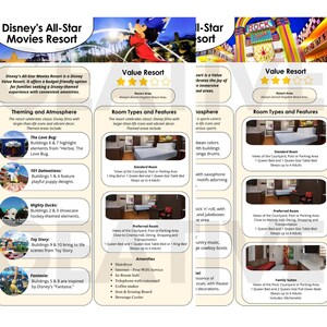 Peut inclure: Une brochure pour le Disney's All-Star Movies Resort, un h&ocirc;tel de cat&eacute;gorie valeur. La brochure pr&eacute;sente des images des zones &agrave; th&egrave;me du complexe, notamment The Love Bug, 101 Dalmatians, Mighty Ducks, Toy Story et Fantasia. La brochure liste &eacute;galement les commodit&eacute;s et les types de chambres du complexe.