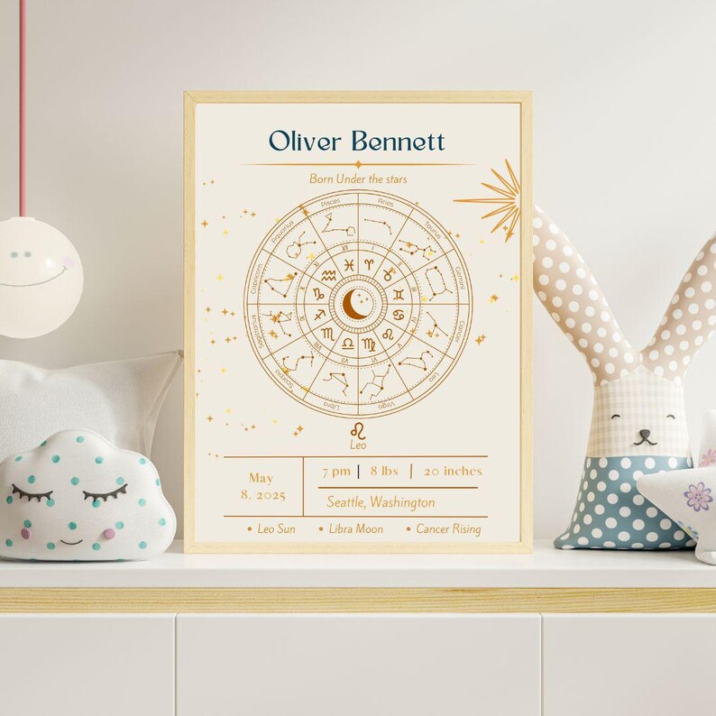 Editable Baby Astrology Birth Chart Template Canva Pro | Personalized ...
