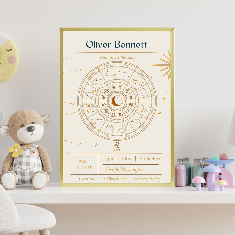Editable Baby Astrology Birth Chart Template Canva Pro | Personalized ...