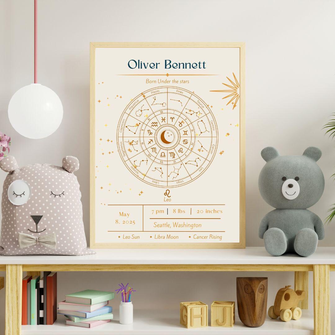 Editable Baby Astrology Birth Chart Template Canva Pro | Personalized ...