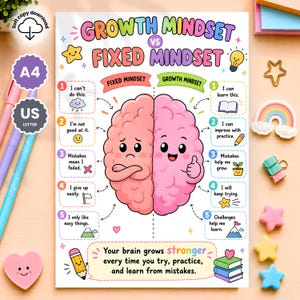 May include: A colorful educational poster titled Growth Mindset vs Fixed Mindset featuring a split brain illustration. The left side is salmon-colored with a sad expression, while the right side is pink with a happy face. It lists five numbered points for each mindset and includes the text: Your brain grows stronger every time you try, practice, and learn from mistakes.