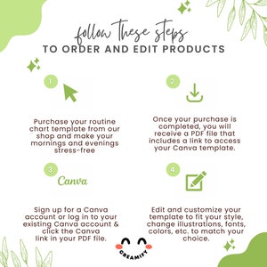 Pode incluir: Um gr&aacute;fico verde e branco com quatro etapas para encomendar e editar produtos. As etapas s&atilde;o numeradas de 1 a 4. A etapa 1 &eacute; comprar um modelo de gr&aacute;fico de rotina. A etapa 2 &eacute; receber um arquivo PDF com um link para acessar um modelo Canva. A etapa 3 &eacute; registrar-se em uma conta Canva ou fazer login em uma conta existente. A etapa 4 &eacute; editar e personalizar o modelo. O gr&aacute;fico inclui o texto "follow these steps" e "TO ORDER AND EDIT PRODUCTS".