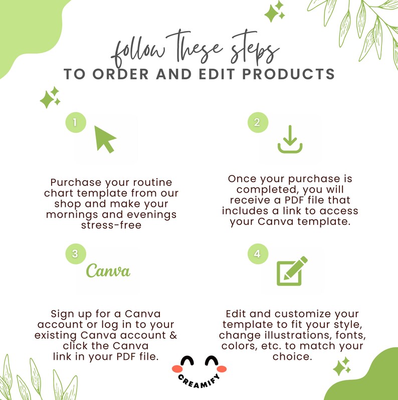 Pode incluir: Um gr&aacute;fico verde e branco com quatro etapas para encomendar e editar produtos. As etapas s&atilde;o numeradas de 1 a 4. A etapa 1 &eacute; comprar um modelo de gr&aacute;fico de rotina. A etapa 2 &eacute; receber um arquivo PDF com um link para acessar um modelo Canva. A etapa 3 &eacute; registrar-se em uma conta Canva ou fazer login em uma conta existente. A etapa 4 &eacute; editar e personalizar o modelo. O gr&aacute;fico inclui o texto "follow these steps" e "TO ORDER AND EDIT PRODUCTS".