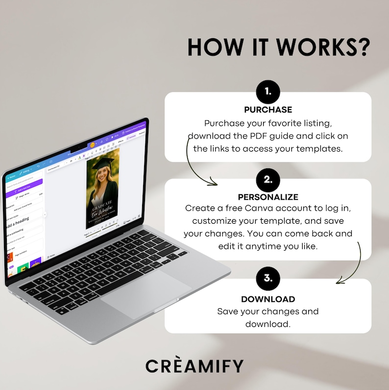 May include: A laptop computer displaying a Canva design template for a graduation announcement. The image shows a step-by-step guide on how to purchase, personalize, and download the template. The text on the image reads "HOW IT WORKS?" and includes the steps "PURCHASE", "PERSONALIZE", and "DOWNLOAD".