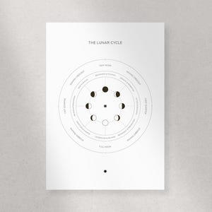 Southern Hemisphere Lunar Cycle Chart | Energetic Guide to the Moon Phases | Manifest with the Moon