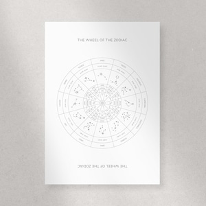 Das Rad des Tierkreises | Druckbare Astrologische Zeichen Diagramm